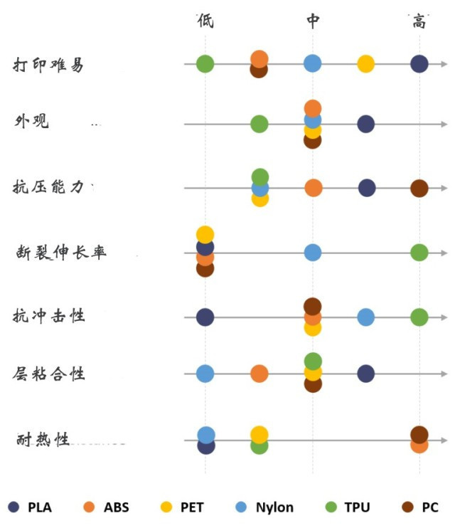 FDM 3D打印机几种常见材料选择与应用(图2) FDM 3D打印机几种常见材料选择与应用(图2)