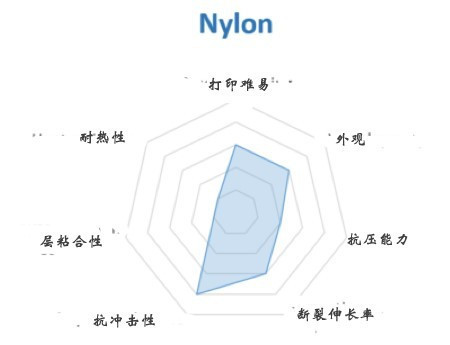 FDM 3D打印机几种常见材料选择与应用(图6) FDM 3D打印机几种常见材料选择与应用(图6)