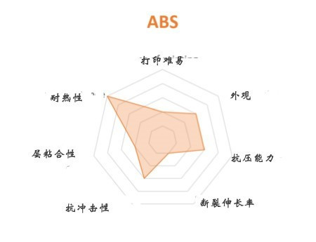 FDM 3D打印机几种常见材料选择与应用(图4) FDM 3D打印机几种常见材料选择与应用(图4)