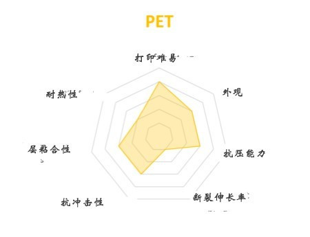 FDM 3D打印机几种常见材料选择与应用(图5) FDM 3D打印机几种常见材料选择与应用(图5)