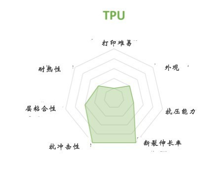 FDM 3D打印机几种常见材料选择与应用(图7) FDM 3D打印机几种常见材料选择与应用(图7)