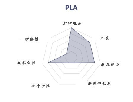 FDM 3D打印机几种常见材料选择与应用(图3) FDM 3D打印机几种常见材料选择与应用(图3)